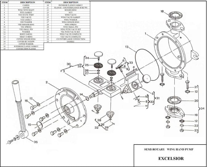 Excelsior E2 Hand Pump - Image 3