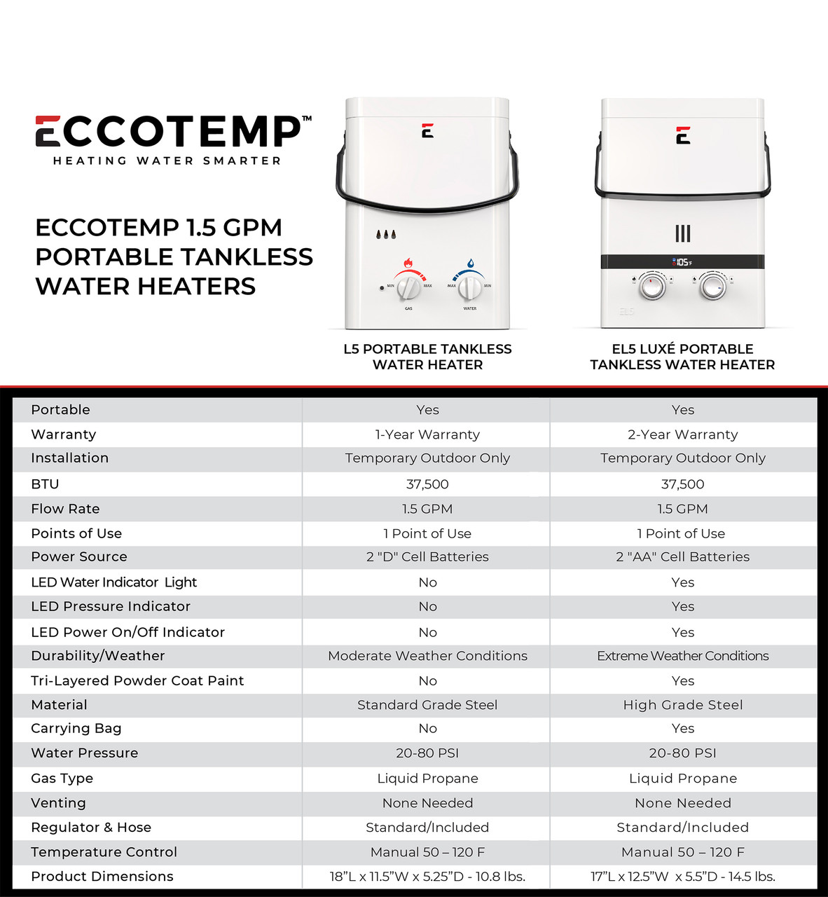 L5 Portable Outdoor Tankless Water Heater - Image 9