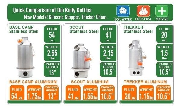 Medium Stainless Kettle - Kelly Kettle 'Scout' (41 fl oz) - Image 8