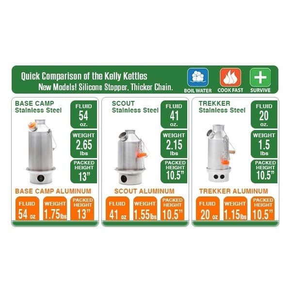 Small Stainless Kettle - Kelly Kettle 'Trekker' (20 fl oz) - Image 7