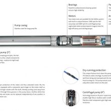 Grundfos SQFlex 6 SQF-3