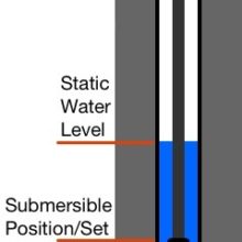 Simple Pump