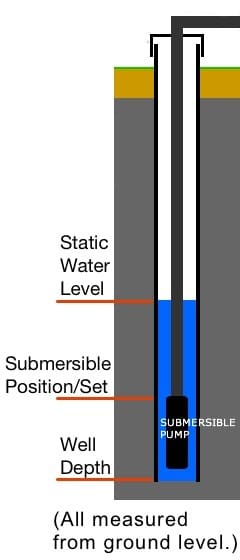Simple Pump - Image 4