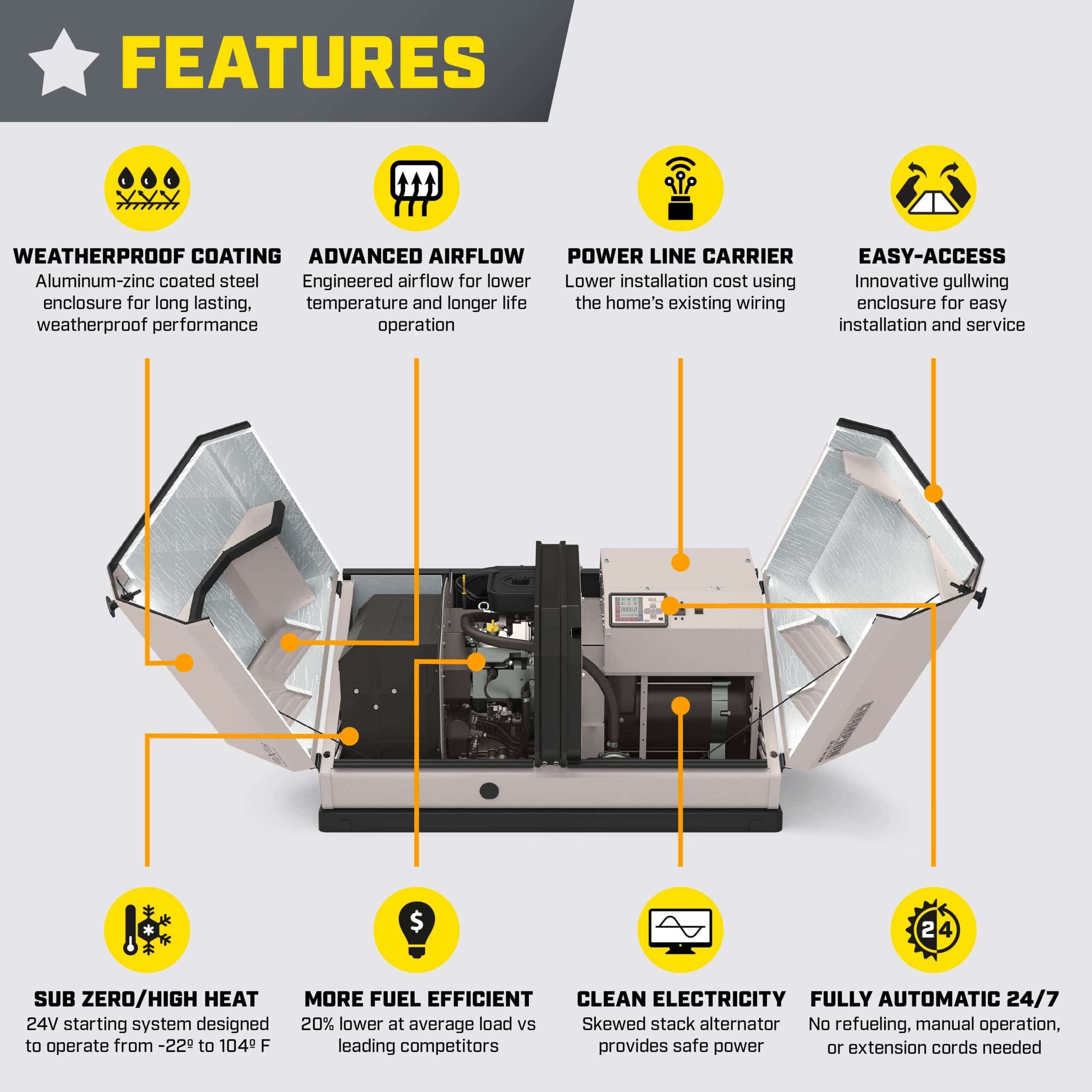 Champion 22kW aXis Generator - Image 3