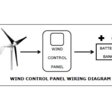 Air Wind Control Panel โ Digital (WCP-D)