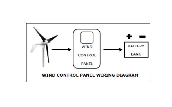 Air Wind Control Panel – Digital (WCP-D) - Image 4