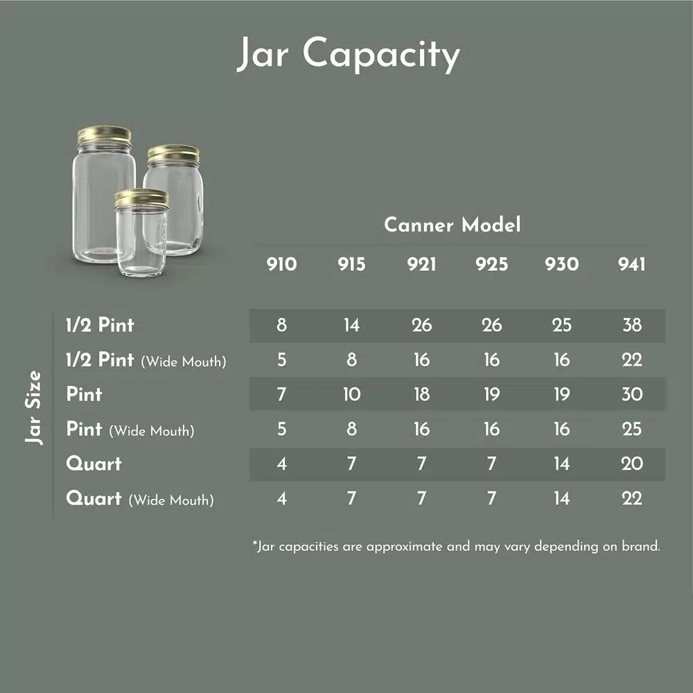 All American 30 QT Pressure Canner (Model 930) - Image 3